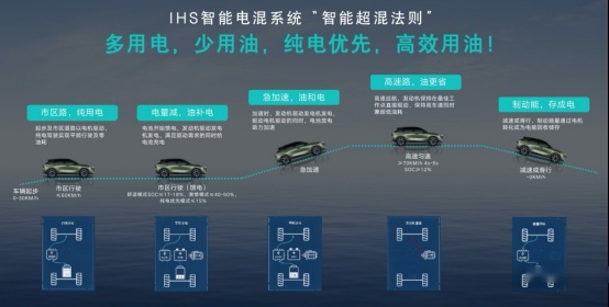 东风日产启辰大V DD-i超混动预售启动，指导价13-14.2万元