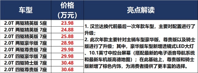 奔驰祭出S级、奥迪狂发RS，面对Model Y，宝马：我拼了