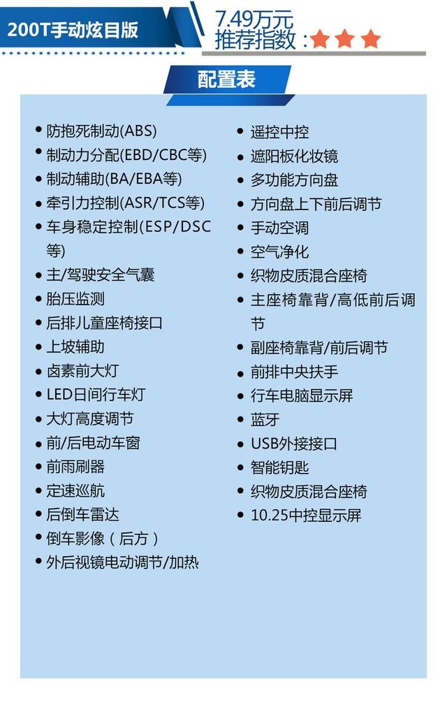 200T自动炫曜版值得购买 东风风神奕炫购车手册