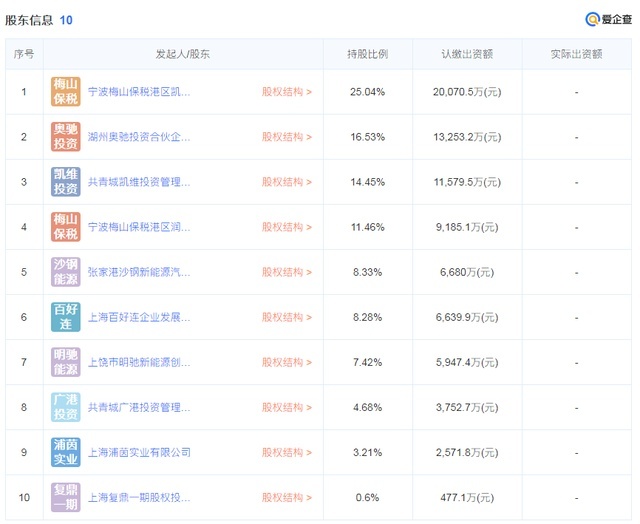 造车新势力突围 爱驰汽车的优势在哪里？
