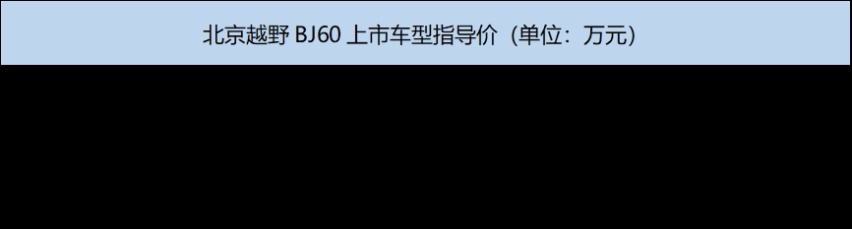 23.98万起售，BJ60终于和粉丝正式见面