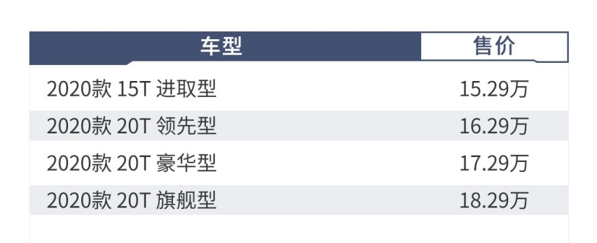发动机全面更新，新款别克威朗哪一款更值得购买？