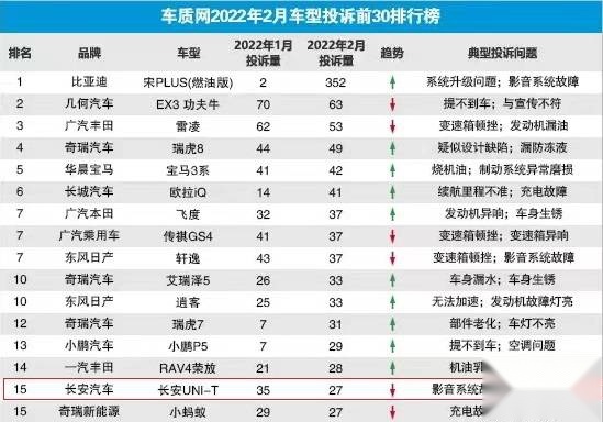 2022年2月投诉.jpg