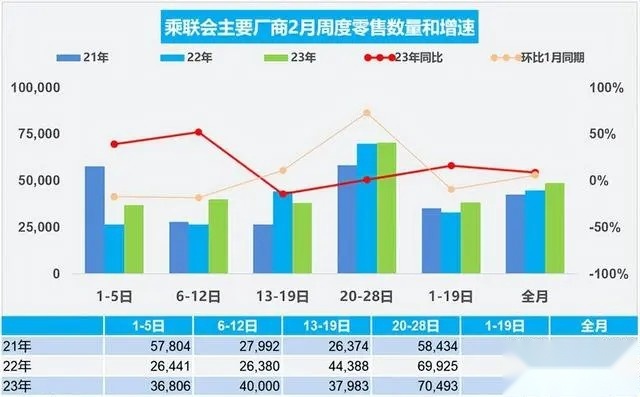 车市价格大作乱 13万买天籁 12万买C6 思域落地11万