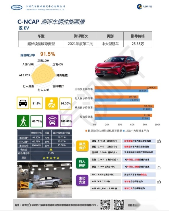 刀片电池翻车了？汉EV高速对撞后车损严重又“自燃”闹哪般？