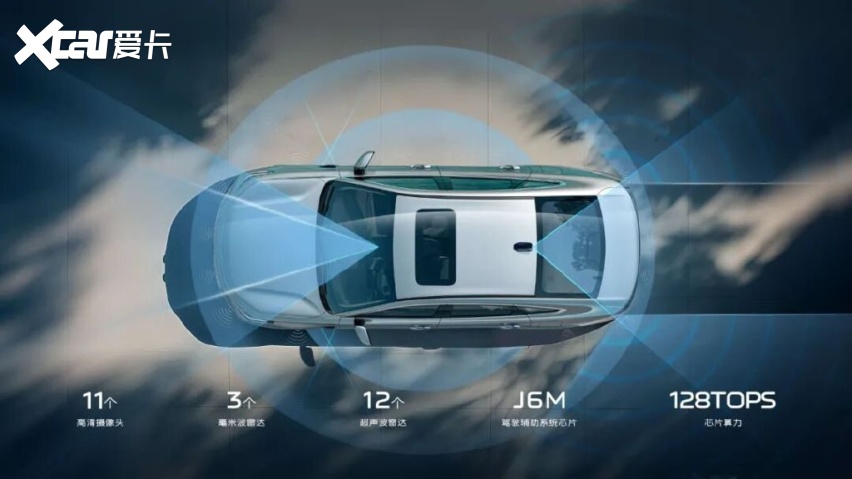 等等党又赢了!最低不到8万,四款闭眼入车型将上市