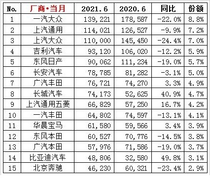 大众和丰田你选谁？