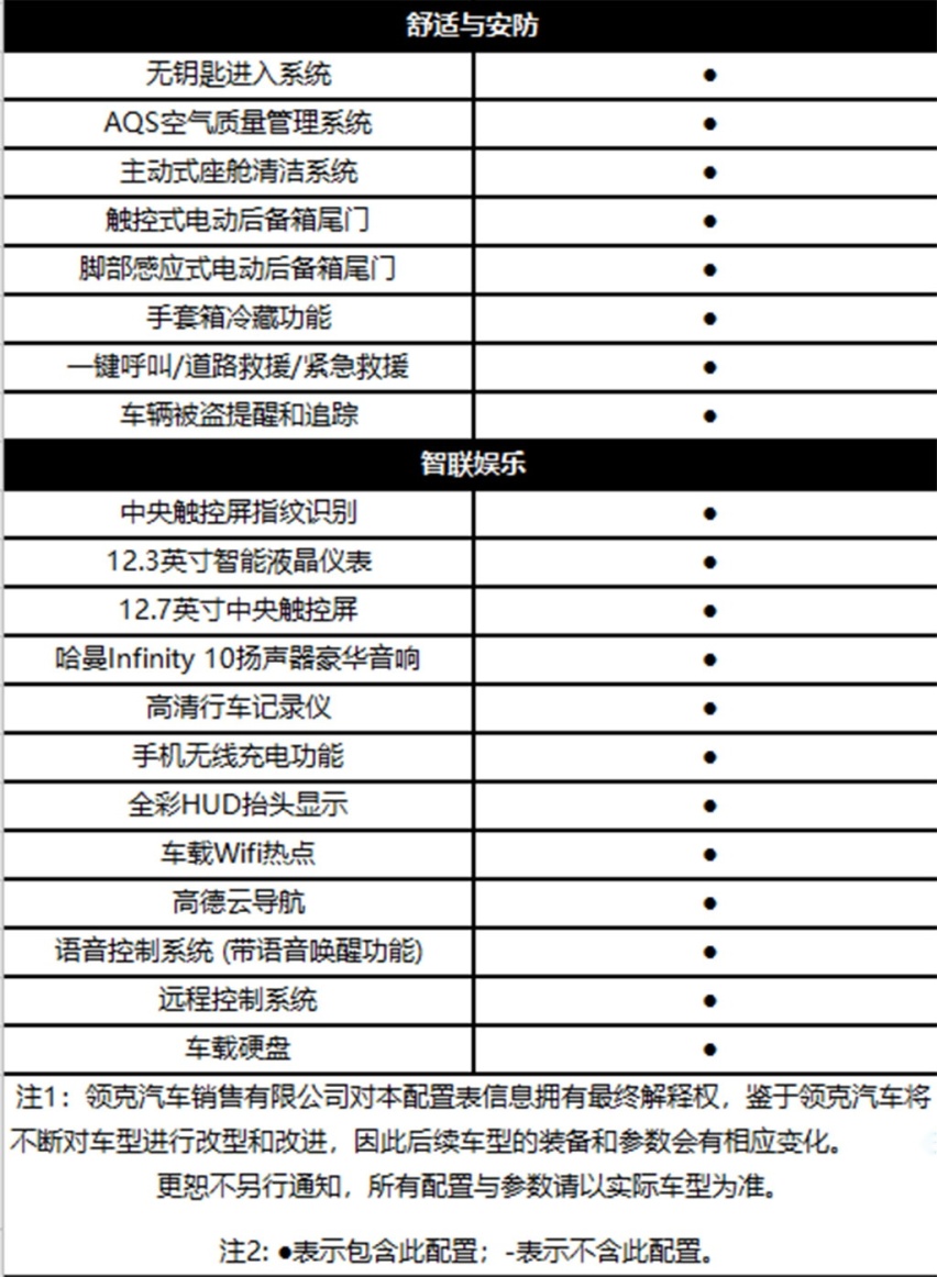 主动安全配置丰富，L2级驾驶辅助系统，领克05配置被曝光