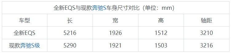 上海车展实拍：全新奔驰EQS，未来将实现L3级别自动驾驶