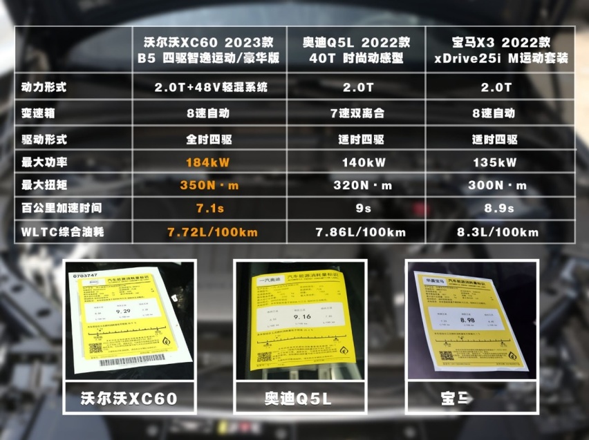 30万级家用豪华SUV如何选？ 档次/安全都重要