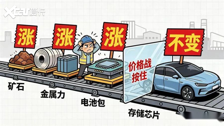 新能源汽车,为什么很难不涨价?