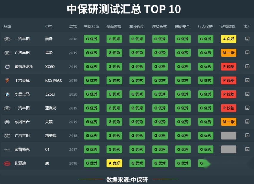 花少钱整靠谱的车，8.48万起，这些车不玩虚的，靠得住！