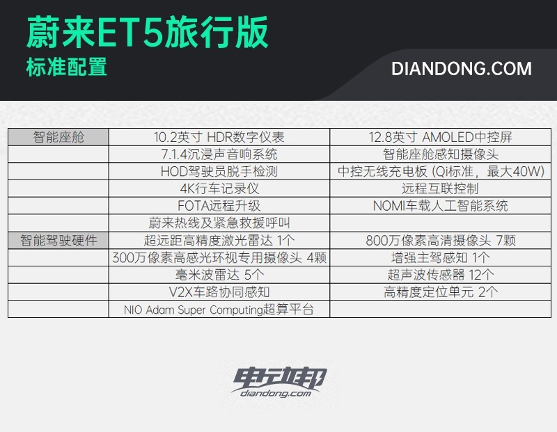 ET5标准配置2 副本.jpg