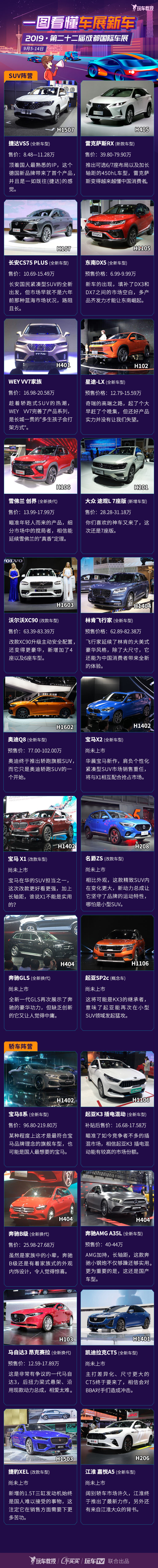 懒人福音！一图带你看遍，2019成都国际车展SUV、轿车阵营