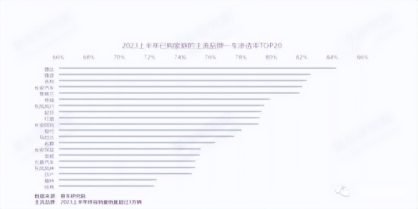 迈进全新篇章，捷达VS7开启精致露营新篇章！
