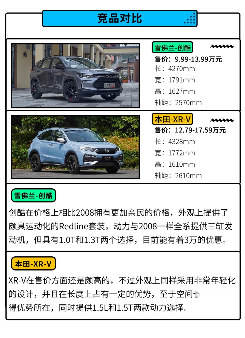 10.99万起，刚刚上市的全新小型SUV哪款更值得买？