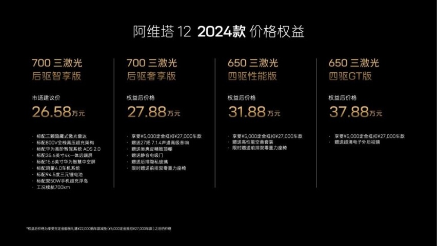 起售价直降3.5万  2024款阿维塔12上市售26.58万起