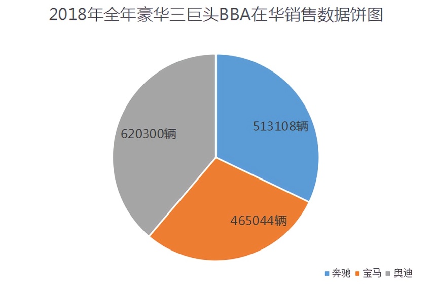 动不动优惠7、8万！这些又便宜又大气的车，你真不看看？