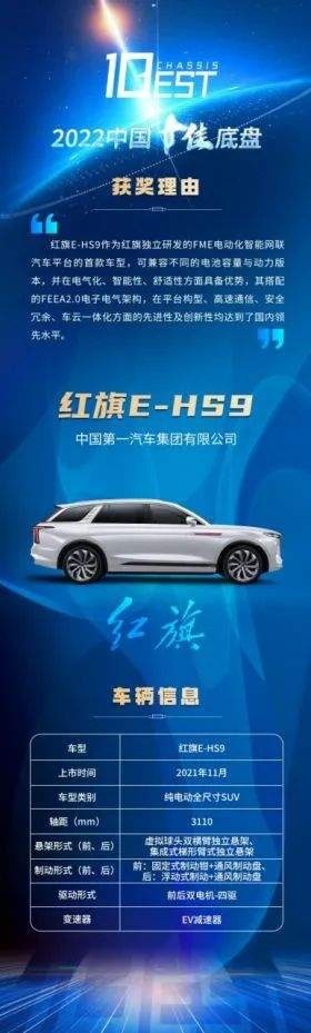 2022中国十佳底盘，你认可几款？
