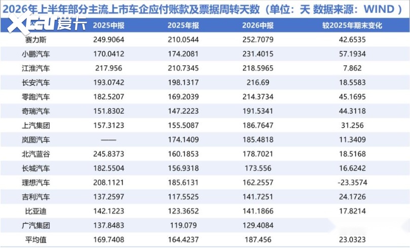 从自律到铁律！车企账期为何越管越长？