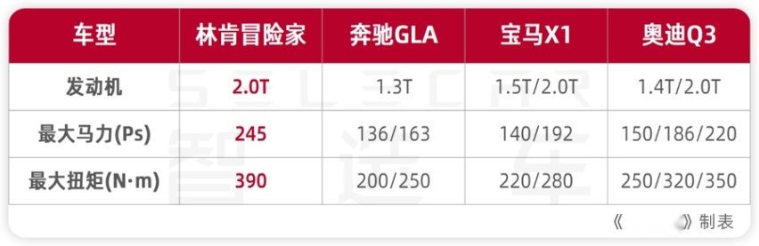 美式豪华的代表，林肯冒险家为何能成为市场的一匹黑马？