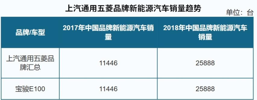 刚刚发布，有望5万左右！五菱又要出一台爆款