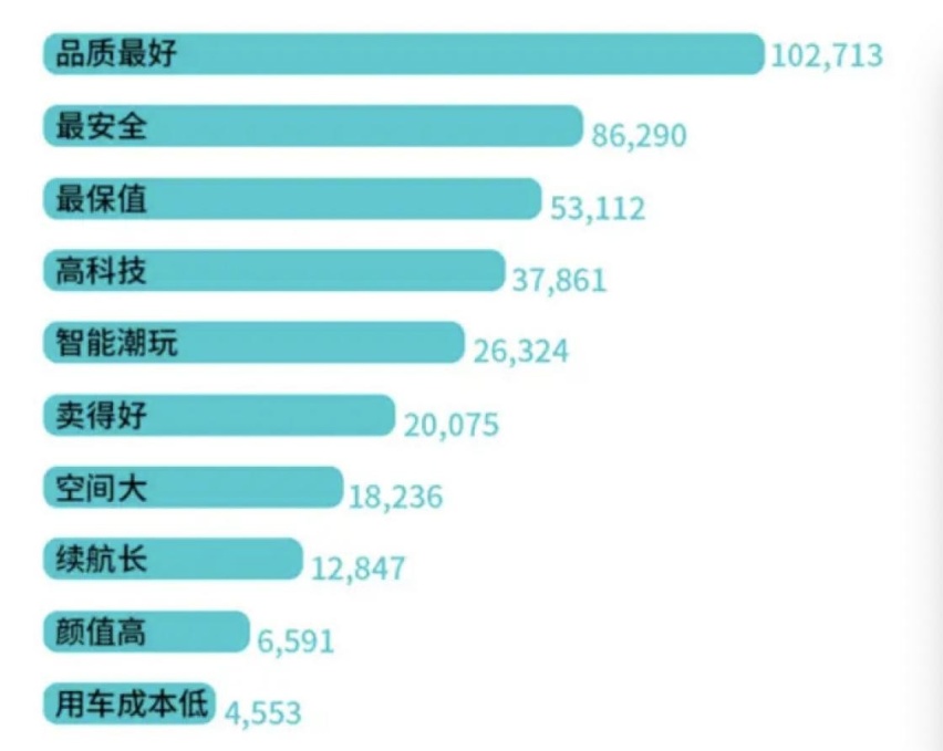 哈尔滨对南方小土豆们说，这样挑新能源车才靠谱！