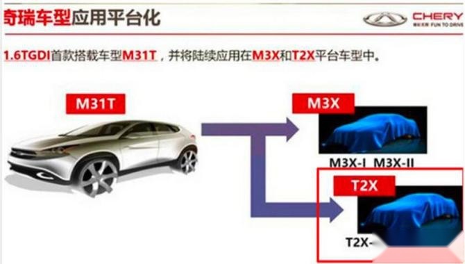 新知达人, 奇瑞新高端SUV曝光 7座+2.0T 或命名“瑞虎9”