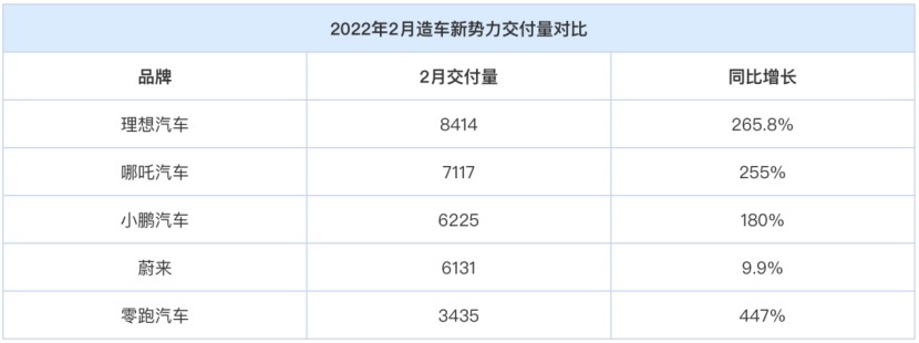 坦克500将于3月18号上市;新款迈巴赫GLS谍照曝光