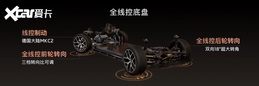 全新一代智己L6预售价21.99万起