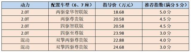 GS8的矩浪2.0T发动机与丰田THS混动,哪个更值得入手?