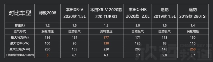 520勇敢示爱 打动“后浪们”的全新一代2008