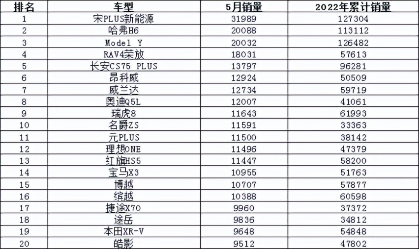 2022年5月汽车销量排行榜 一汽-大众销量领衔