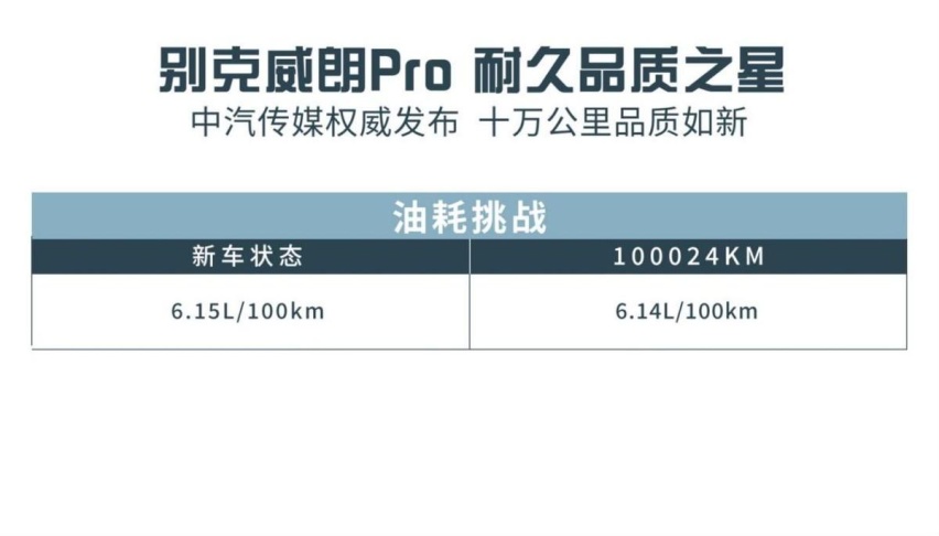 养车成本也太低了，别克威朗Pro让汽修店真的赚不到钱！