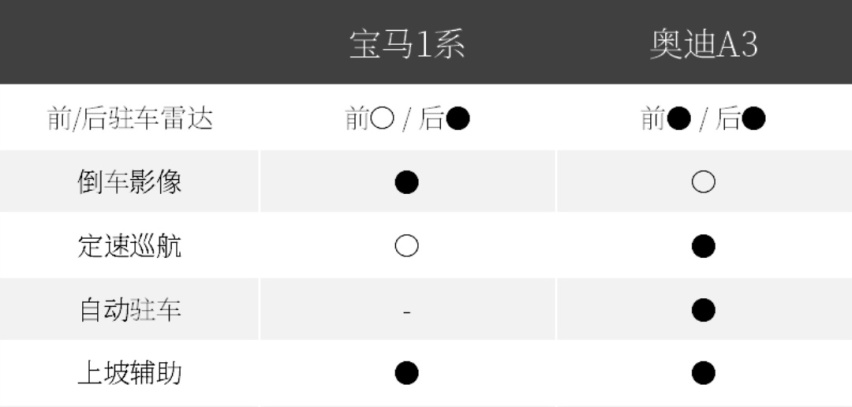 同价位最“威”的它们，该如何选择？