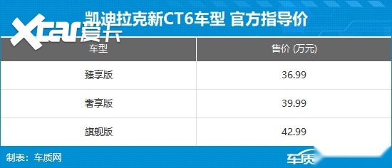 凯迪拉克新CT6正式上市 售36.99-42.99万元
