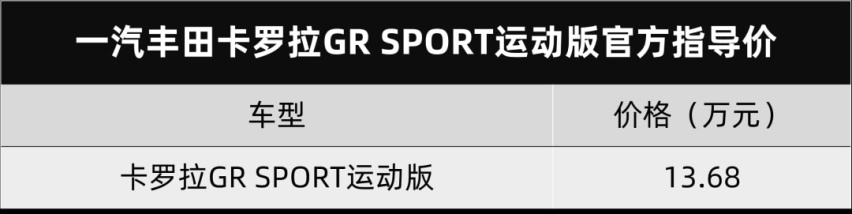 长安UNI-K新增车型、丰田卡罗拉GR SPORT运动版上市丨今日车闻