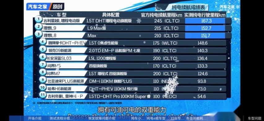 强劲续航不涨价？问界M5听了要破防