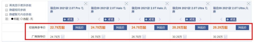 领克09开启官降，最低22.79万能入手，想买车的看看？