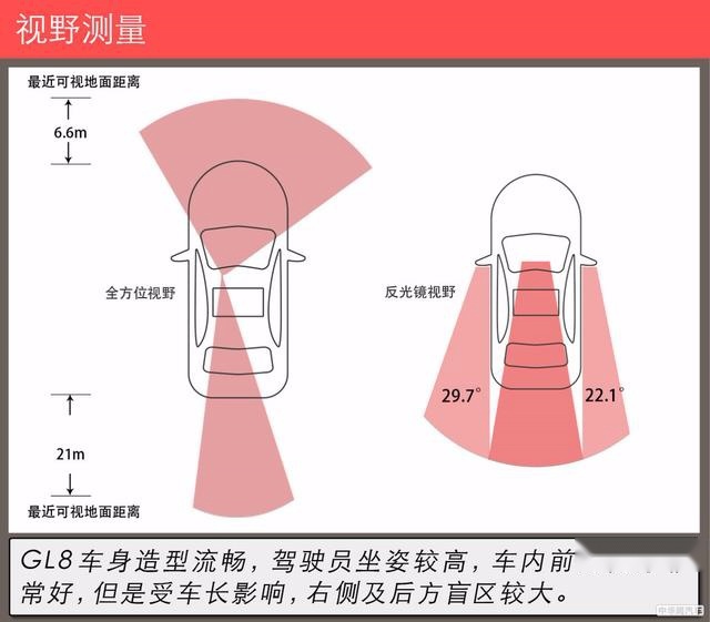 MPV市场标杆式存在 别克GL8 28T商旅车一个“沙发”搞