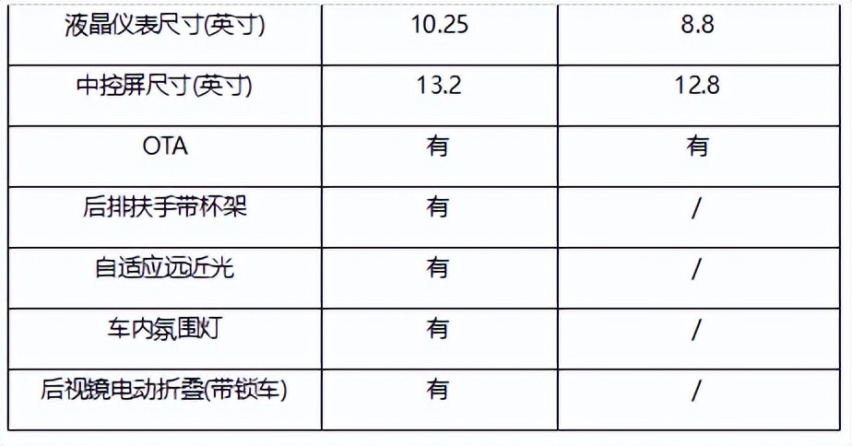 价格相差100元！长安启源A05与秦L谁更胜一筹？