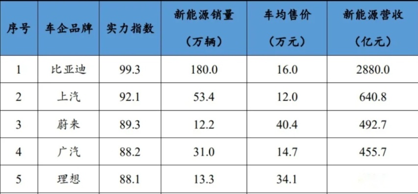 高合停摆 传统车企造的新能源车更值得信任？