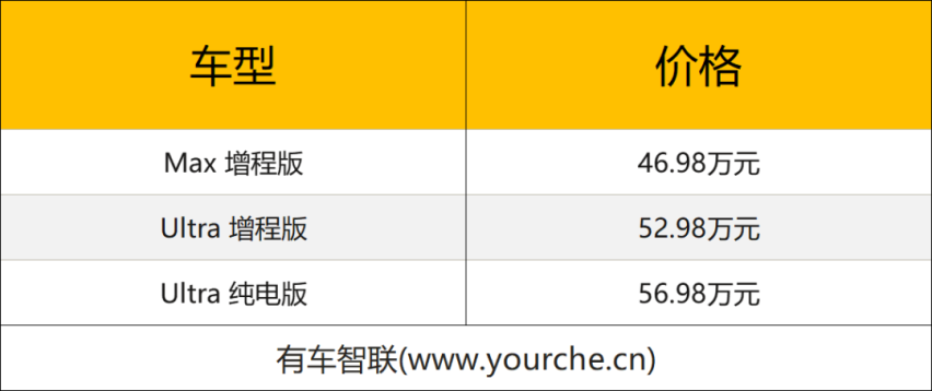 六大智能交互升级 AITO问界M9大五座上市售46.98万-56.98