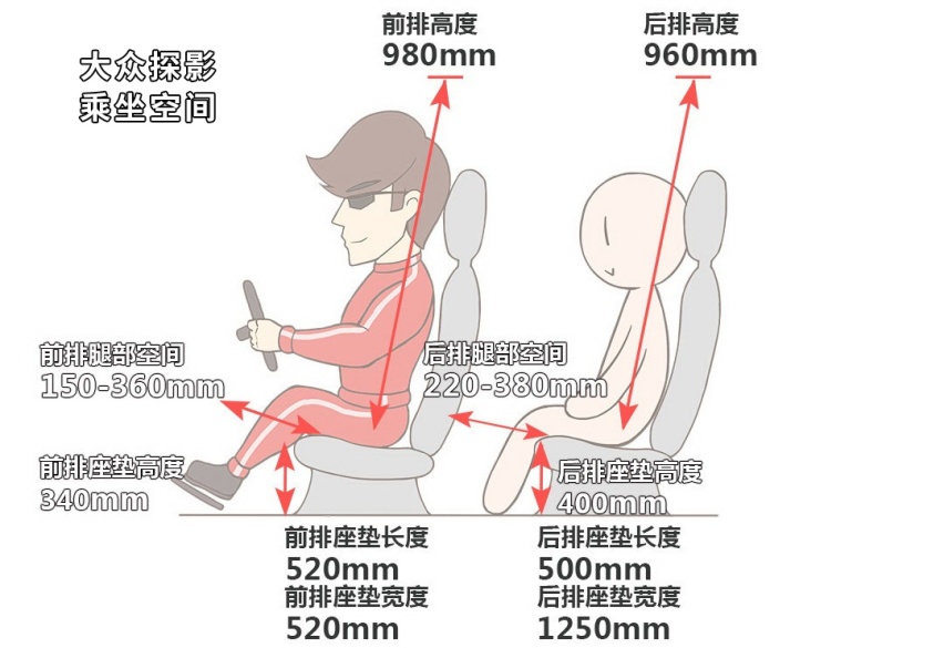 一上市就成了焦点，10.88万起这两台新款合资SUV怎么选？