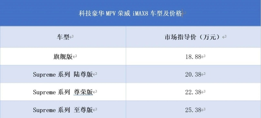 科技豪华MPV荣威iMAX8重磅上市，18.88万元起售