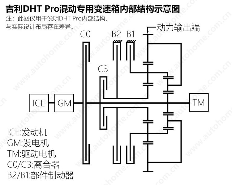 神仙打架！国产混动车集体迭代，谁是“标准答案”？