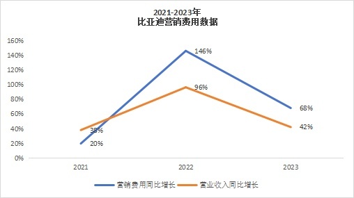 比亚迪“杀入”十万元级，谁先扛不住？