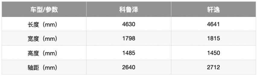 Z世代人生第一台,10万元预算,该选科鲁泽还是轩逸?