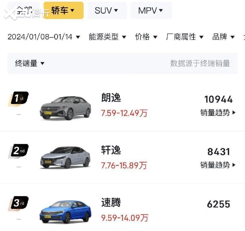 a0级排行_2023年11月自主A0级轿车销量排行榜(2)