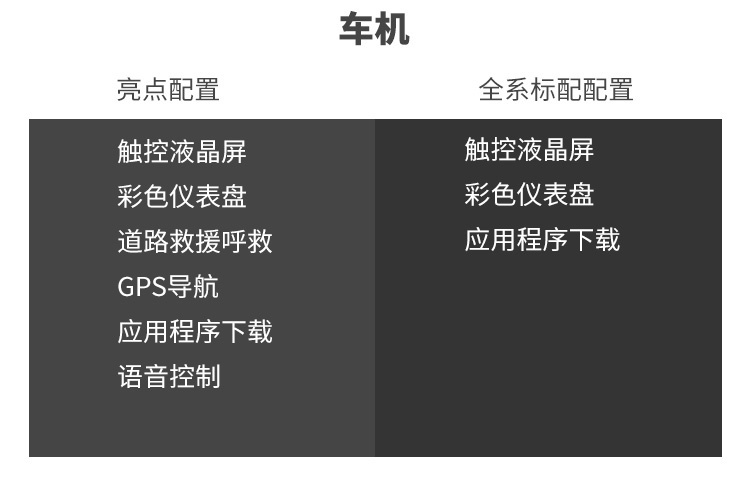 全系2.0T仅9.78万起，长城这台暴力新车强得过分！
